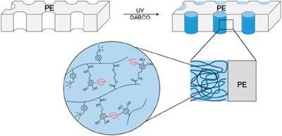 Review on reverse electrodialysis process-a pioneering technology for energy generation by salinity gradient